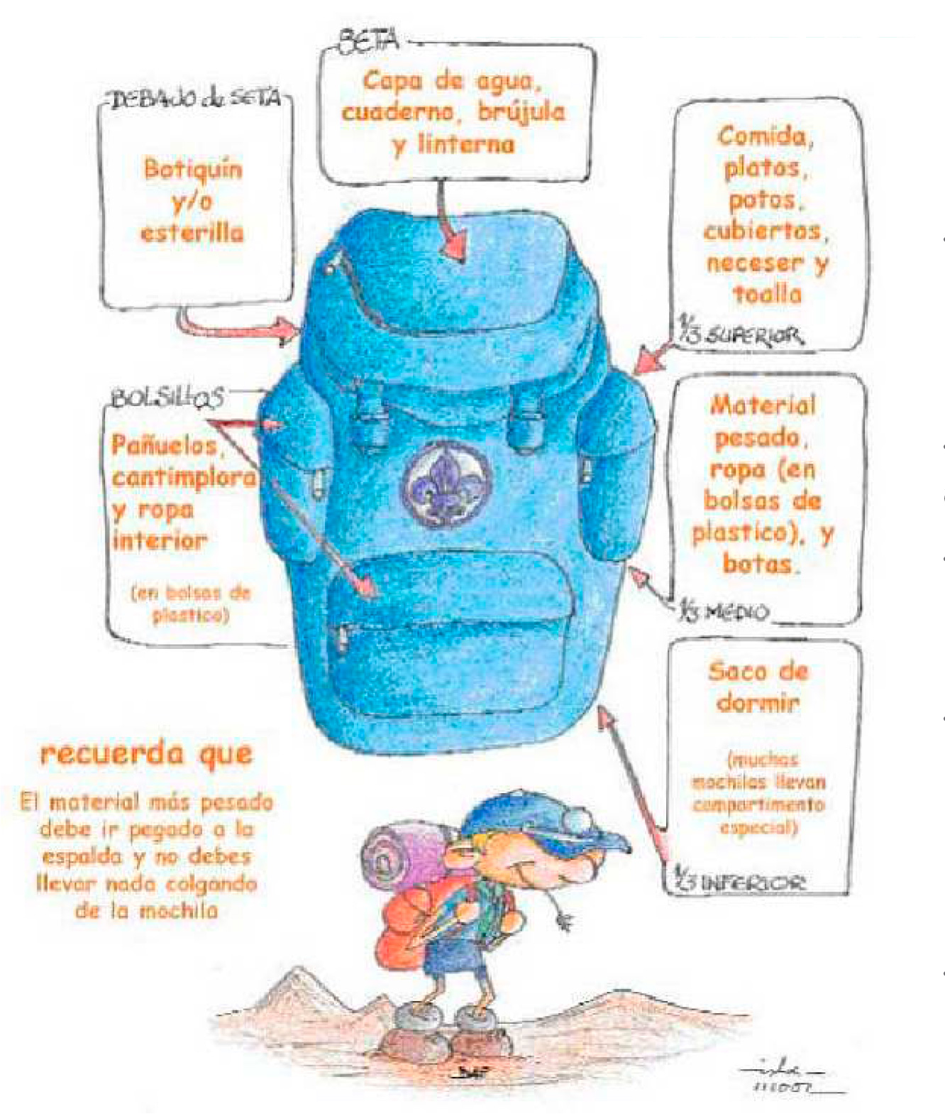 info3